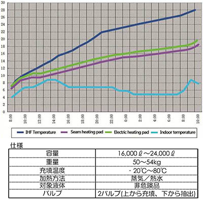 製品比較グラフ